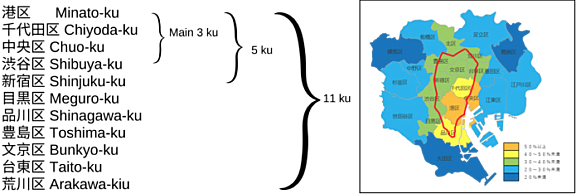 Major wards in Tokyo and their locations