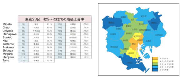 Land Price Growth Rates in Tokyo's 23 Wards (Table)